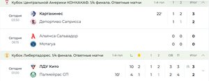 Результаты матчей Пари